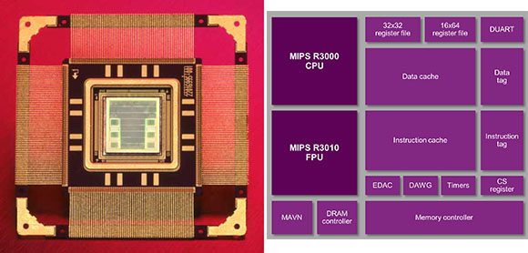 cpu_mongoose-v