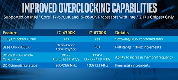Intel-Z170-Overclocking