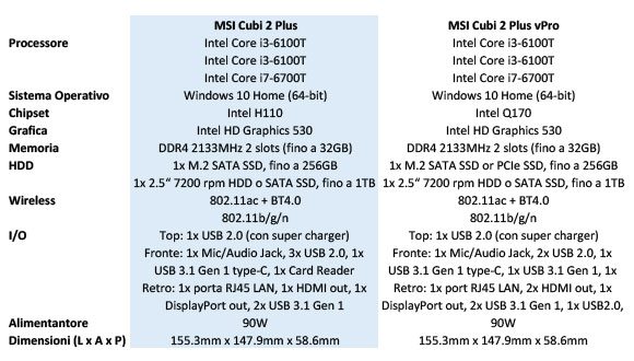 Le principali caratteristiche dei due nuovi modelli appartenenti alla linea di prodotti Msi Cubi 2 Plus.