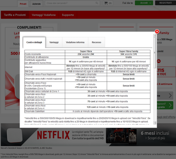 Vodafone fibra costi