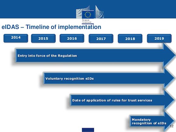 eIDAS timeline