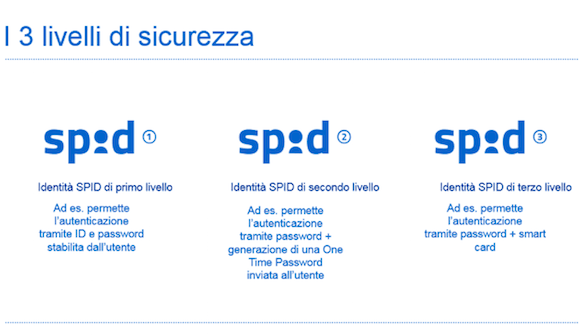 SPID sicurezza