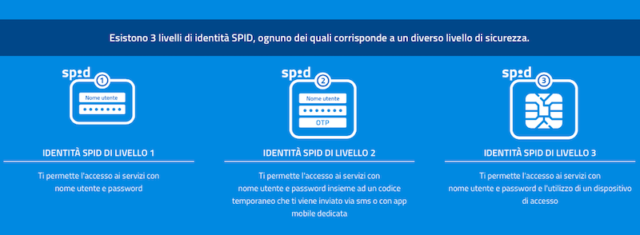 spid