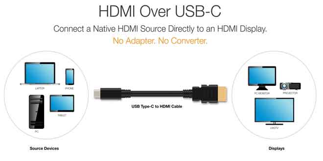 hdmi-alt-mode-4k-video-usb-type-c
