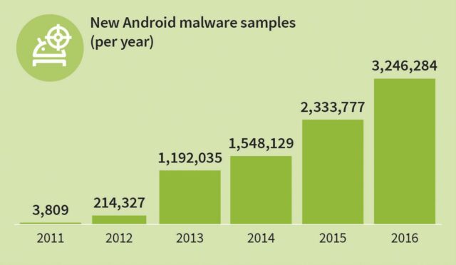 gdata-infographic-mmwr-h2-16-new-android-malware-per-year-en-rgb