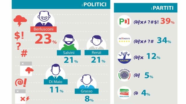 Infografica Politici Partiti