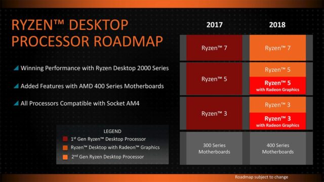AMD Ryzen Vega
