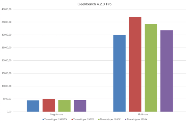 Ryzen Threadripper Geekbench