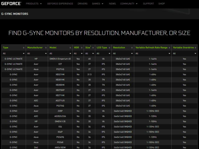 Monitor G-Sync