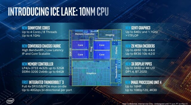 CPU Ice Lake