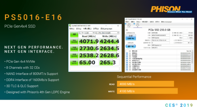 Controller Phison per SSD Gigabyte