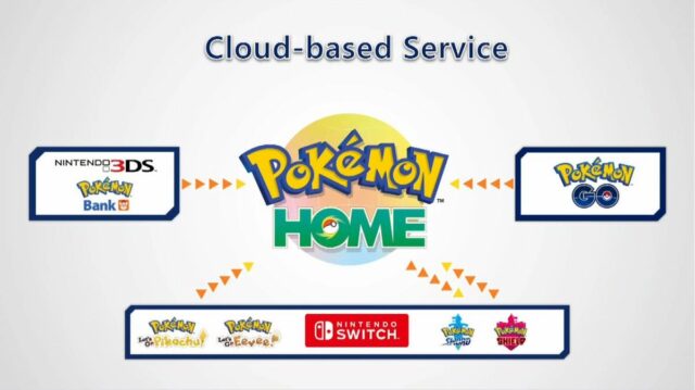 Pokemon-HOME-cloud