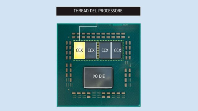 Quando un processore dispone di giÃ  gruppi di core esistono diverse modalitÃ  con i quali i thread possono essere allocati sulle risorse e ciascuna modalitÃ  ha dei vantaggi e degli svantaggi. Due soluzioni diametralmente opposte sono il Thread grouping (raggruppamento dei thread) e il Thread expansion (espansione dei thread).