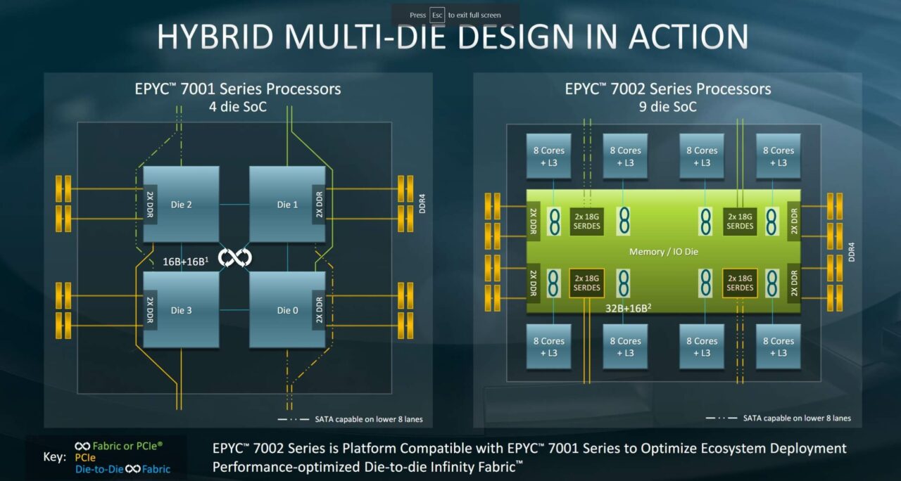 AMD EPYC Rome - 2