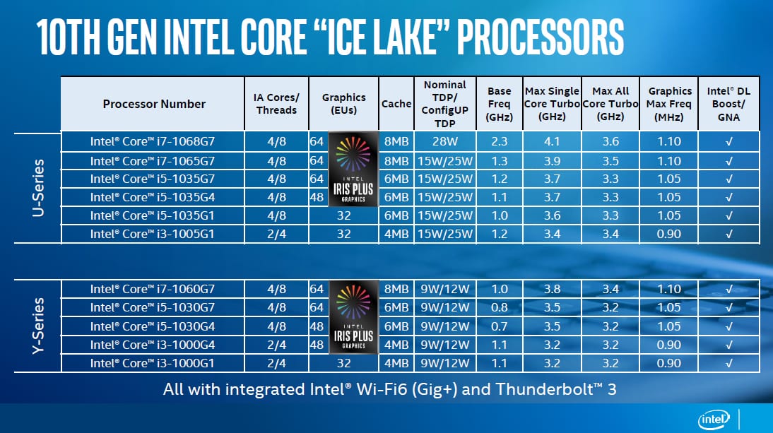 CPU Ice Lake