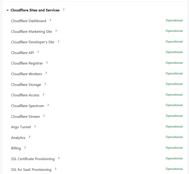 Cloudflare System Status - 2