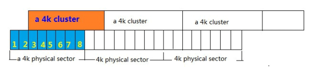 Disk Alignment Test - 1