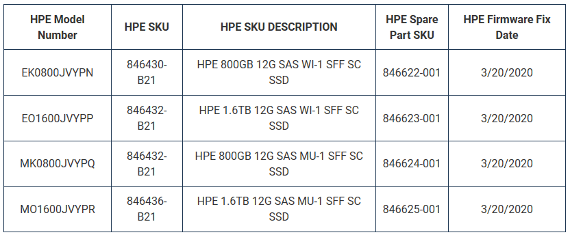 HPE SSD SAS bug