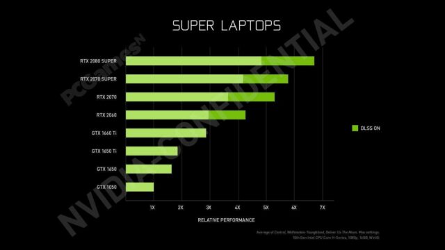 NVIDIA GeForce RTX Super per laptop