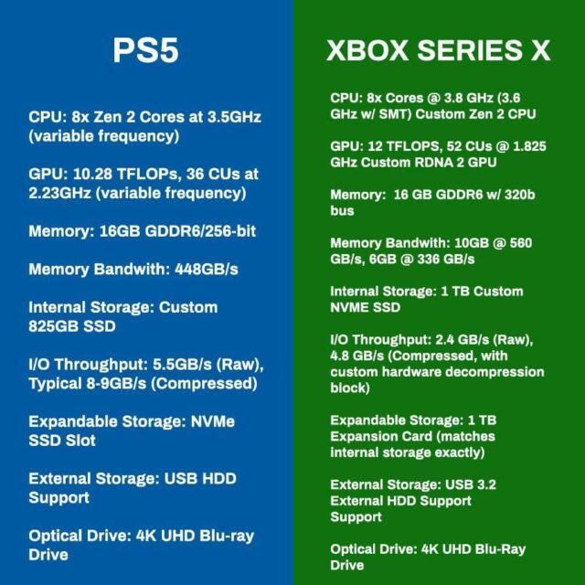 PS5 vs Xbox Series X