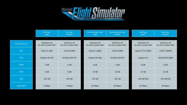 Flight Simulator - requisiti di sistema