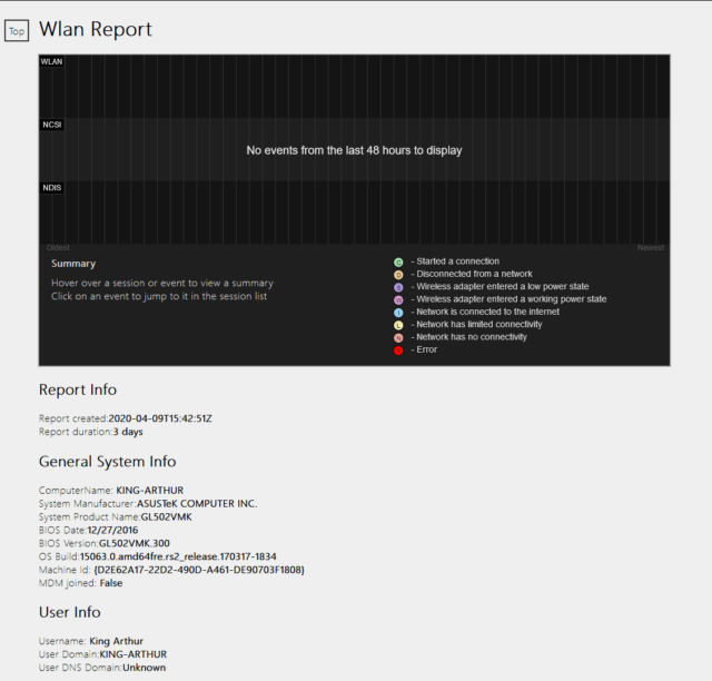 WLAN Report - 2