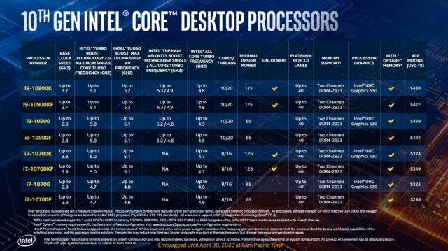 Intel Comet Lake-S - 1