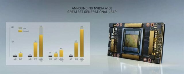 NVIDIA A100 Ampere GPU