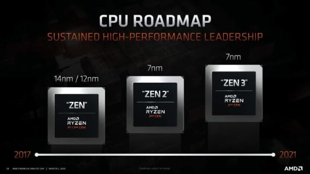 AMD, roadmap Zen 3