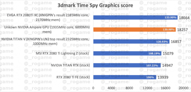 GeForce Ampere rumor