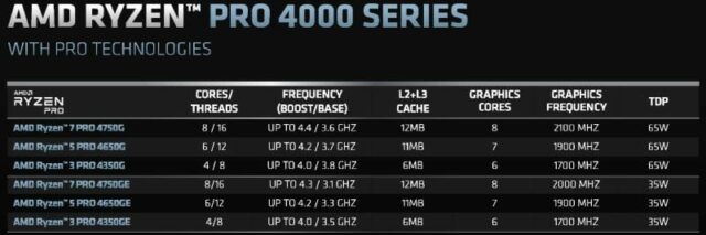 AMD Ryzen Pro 4000G