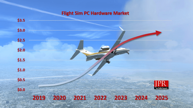 Flight Simulator JRP Hardware