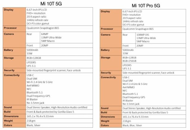 Xiaomi Mi 10T e Mi 10T Pro spec