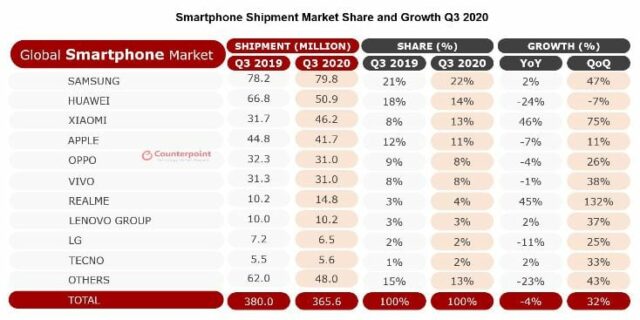 Counterpoint market share smartphone