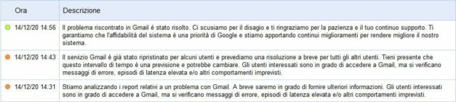 Gmail problema