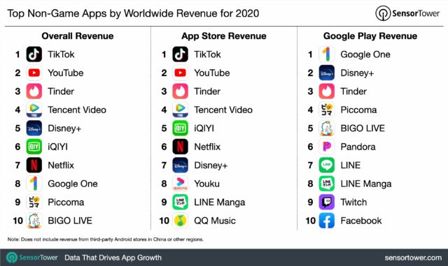 app giochi piÃ¹ scaricati mobile 2020