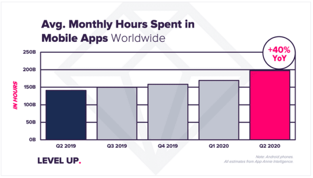 Ore app mobile App Annie