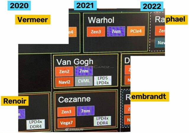 Roadmap AMD Zen 3