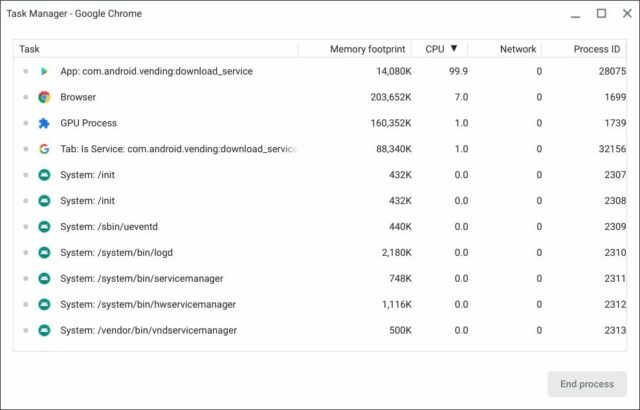 Chrome OS consumo CPU