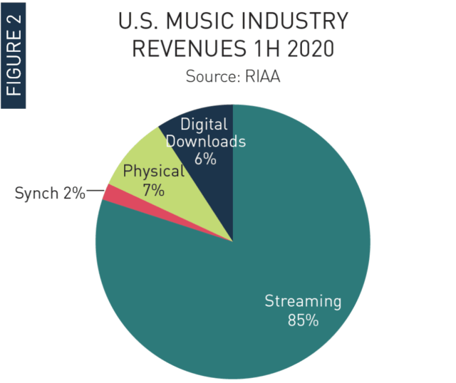 Musica 2020, dischi in vinile