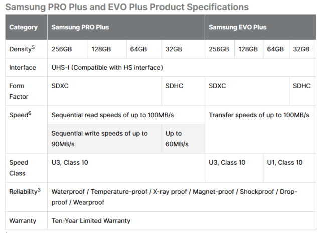 Samsung SD Card PRO Plus EVO Plus - specifiche