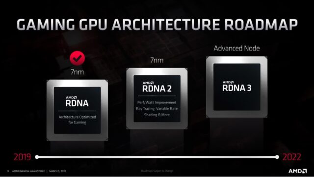 AMD RDNA 3