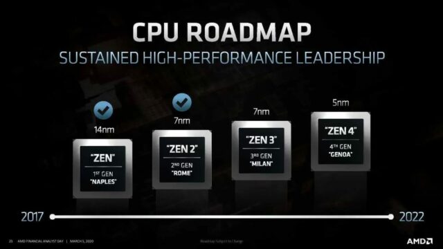 AMD Zen 4