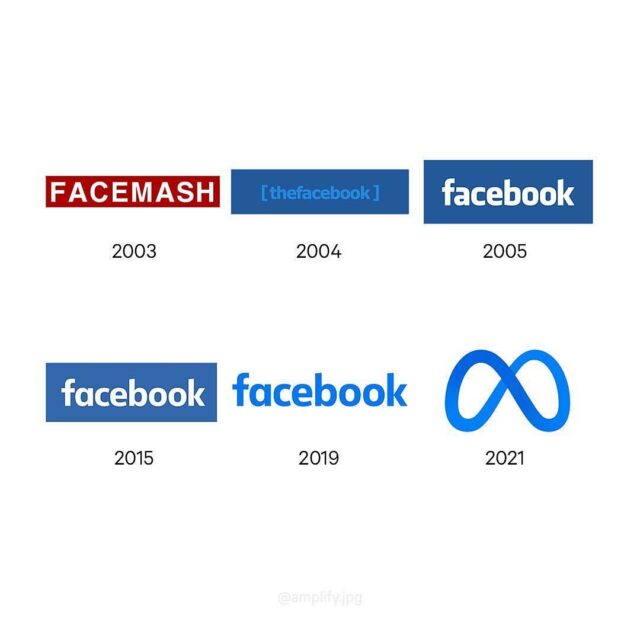 facebook loghi cambiati anniv