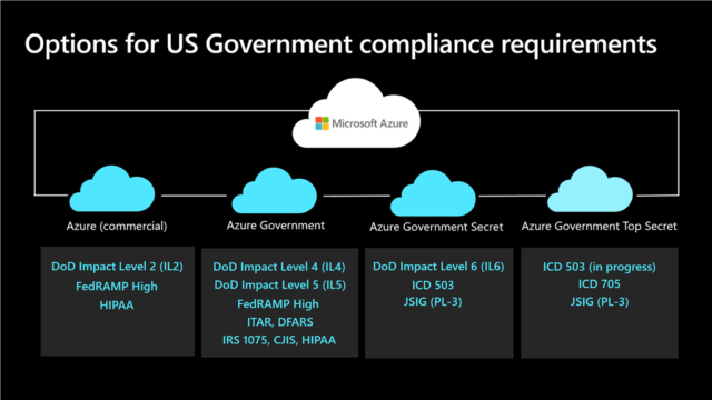 Azure Government Secret