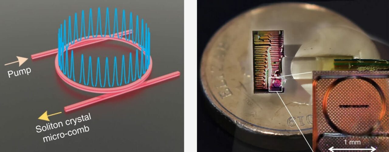 Chip micro-comb